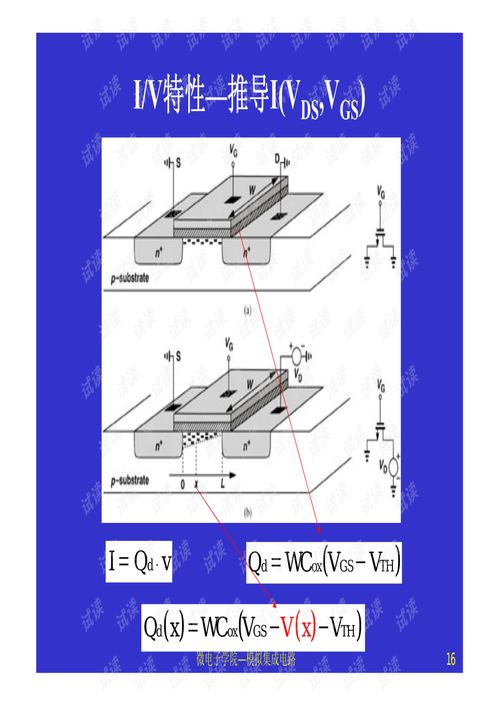 模擬CMOS集成電路設(shè)計(jì)第2-7章核心內(nèi)容解析