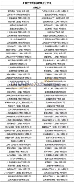 上海 中國集成電路設(shè)計(jì)的創(chuàng)新高地與產(chǎn)業(yè)旗幟