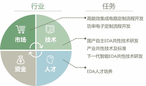 聚焦集成電路設(shè)計(jì)自動(dòng)化技術(shù)創(chuàng)新中心揭牌，賦能數(shù)據(jù)處理與存儲(chǔ)服務(wù)新未來